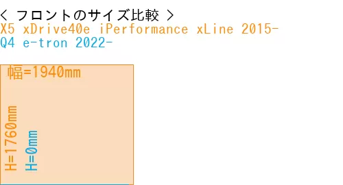 #X5 xDrive40e iPerformance xLine 2015- + Q4 e-tron 2022-